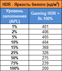 Обзор игрового QD-OLED-монитора ASUS ROG Strix OLED XG27AQDMES: самый доступный в линейке