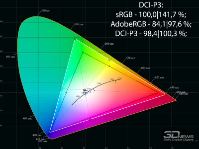 Обзор игрового QD-OLED-монитора ASUS ROG Strix OLED XG27AQDMES: самый доступный в линейке