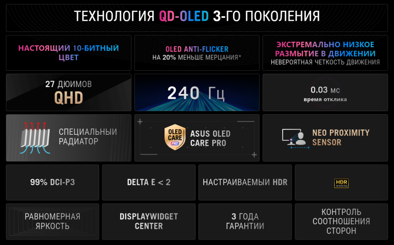 Обзор игрового QD-OLED-монитора ASUS ROG Strix OLED XG27AQDMES: самый доступный в линейке