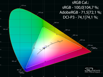 Обзор игрового QD-OLED-монитора ASUS ROG Strix OLED XG27AQDMES: самый доступный в линейке