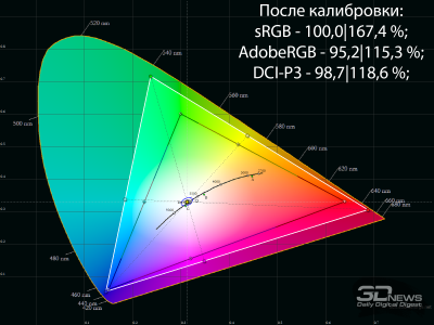 Обзор игрового QD-OLED-монитора ASUS ROG Strix OLED XG27AQDMES: самый доступный в линейке