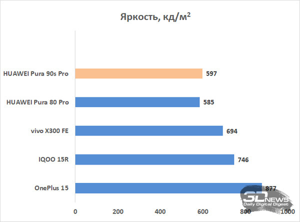Обзор смартфона HUAWEI Pura 90s Pro: компактный флагман по субфлагманской цене