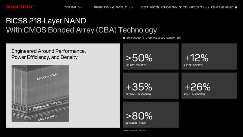 Обзор SSD-накопителя WD Blue SN5100: QLC больше не пугает