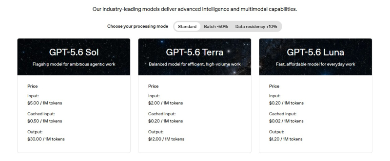 OpenAI снизила расценки и расширила лимиты на две из трёх ИИ-модели GPT-5.6