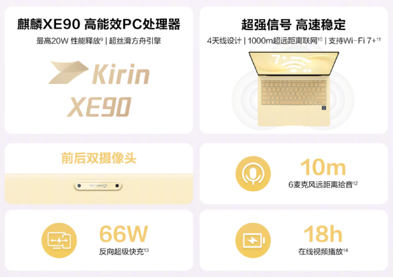 Huawei представила самый лёгкий 14-дюймовый ноутбук в мире — MateBook Pro S с автономностью до 18 часов и HarmonyOS