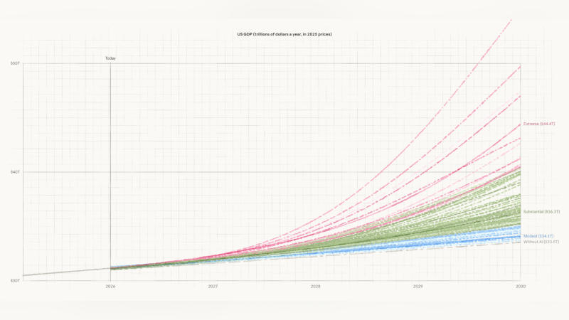 Anthropic спрогнозировала три сценария развития ИИ — от умеренного роста экономики до массовой безработицы