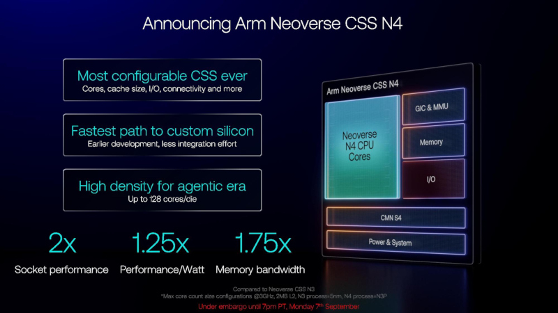 Arm представила платформу для создания серверных процессоров Neoverse CSS N4 Ranger: до 128 ядер на кристалл, LPDDR6 и PCIe 7.0
