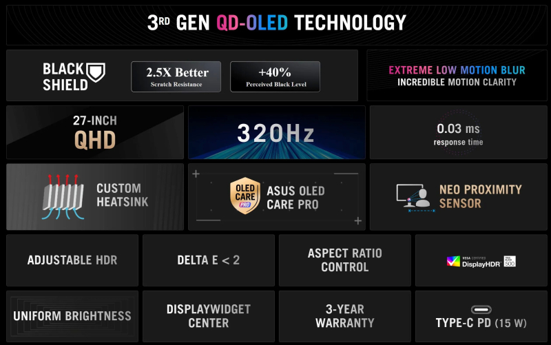Asus представила 27" игровой монитор ROG Strix OLED XG27ACDMSR на матрице Tandem QD-OLED с 1440p и 320 Гц