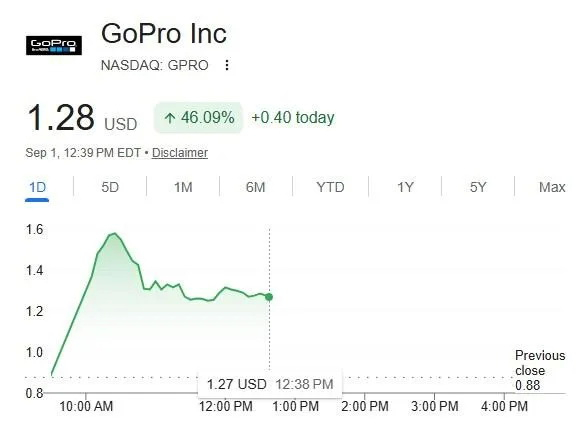 GoPro внезапно переродилась: производитель экшн-камер продан за 5 млн и теперь займётся ИИ, оптикой и оборонкой