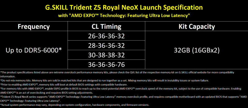 G.Skill представила модули памяти Trident Z5 Royal NeoX DDR5-6000 с профилями разгона AMD EXPO ULL для Ryzen