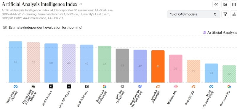 ИИ-модель Google Gemini перепутала тест с реальностью и случайно взломала три компании