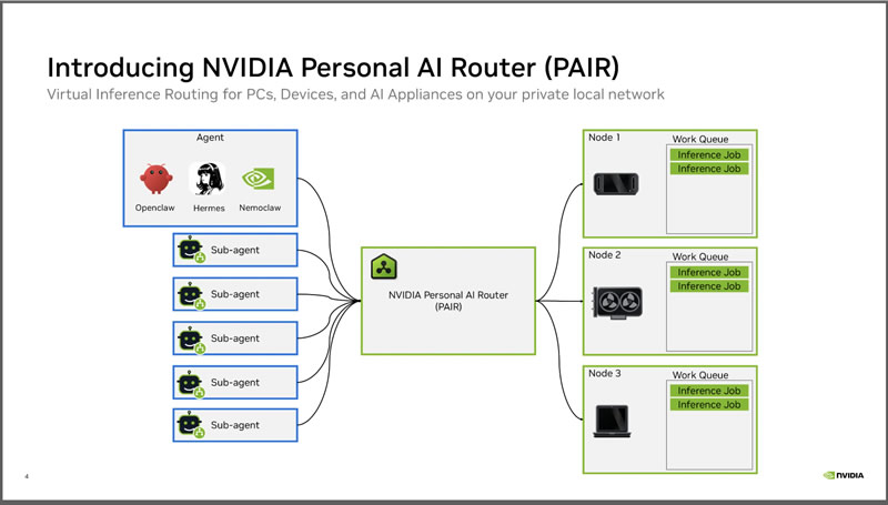 Nvidia выпустила утилиту, которая превращает простаивающие ПК в домашней сети в микро-ЦОД для ИИ