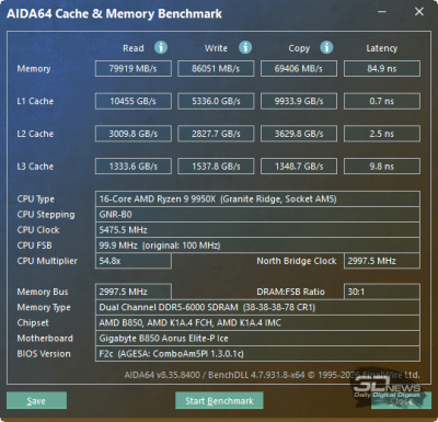 Обзор материнской платы Gigabyte B850 Aorus Elite-P Ice: анимешная хардкорность