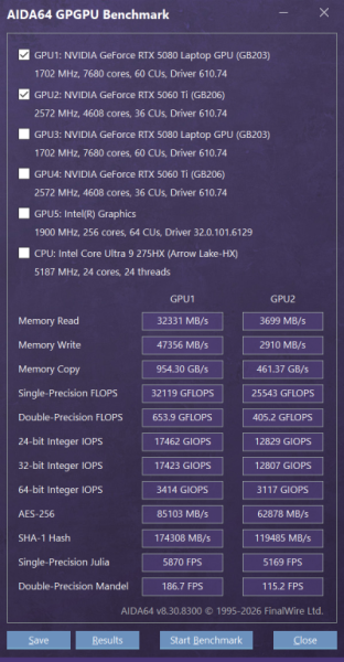 Один GPU хорошо, а два лучше: обзор внешней видеокарты AORUS RTX 5060 Ti AI BOX