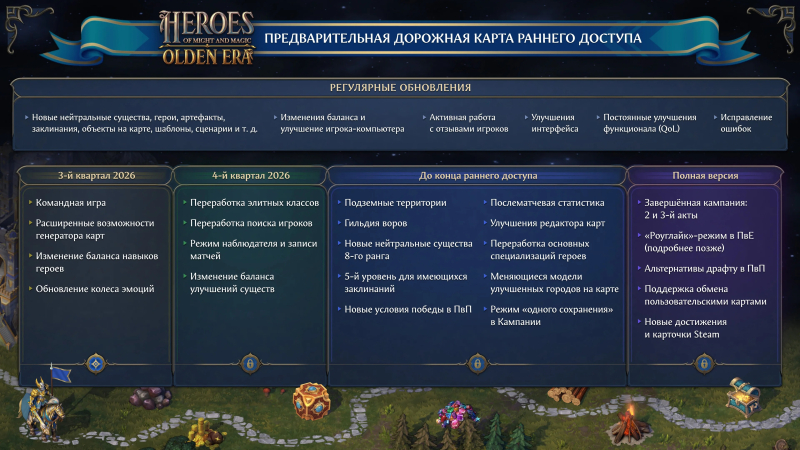 Патчи для Heroes of Might & Magic: Olden Era станут выходить чаще — разработчики готовят два крупных обновления