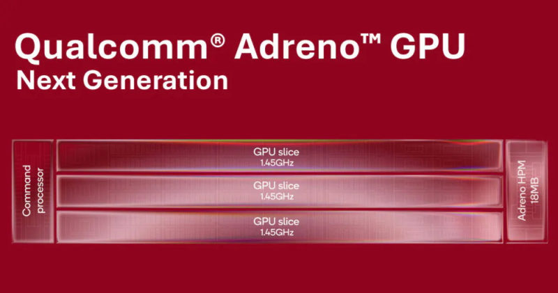 Смартфоны получат аналог Nvidia DLSS: её принесёт следующий флагманский чип Qualcomm Snapdragon