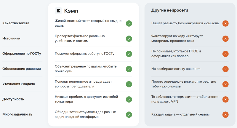 В помощь студенту: обзор российских ИИ-сервисов для учёбы и закрепления знаний
